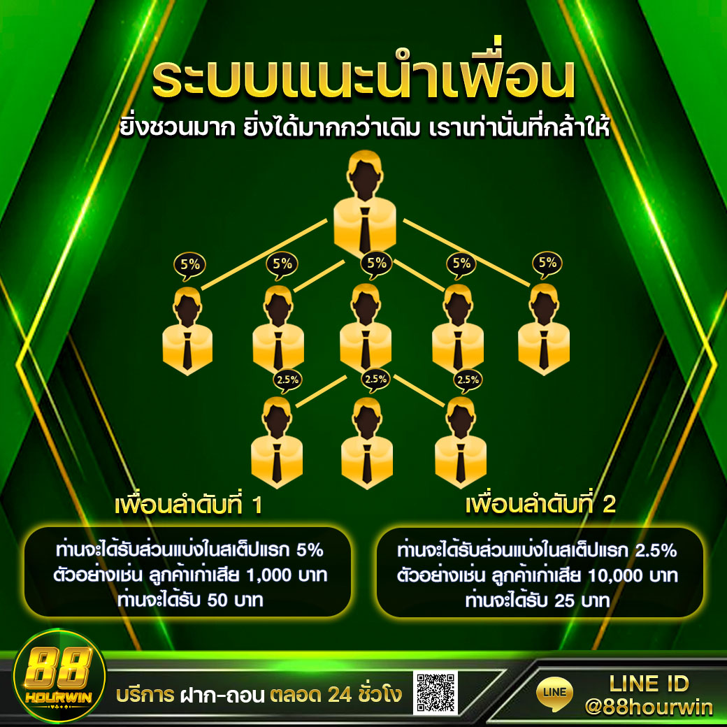 nagagame เว็บตรง สล็อต ฝากถอนออโต้ ไม่ผ่านเอเย่นต์ 2026