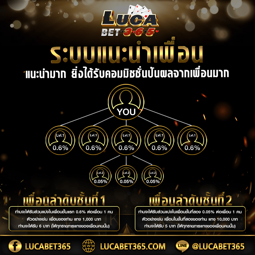 ufa7789 เว็บตรงสล็อต ฝากถอนออโต้ไม่ผ่านเอเย่นต์ 2026