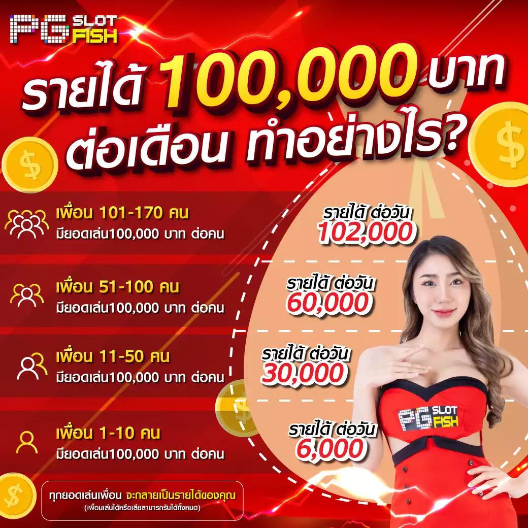 เว็บตรงสล็อต ฝากถอนออโต้ ไม่ผ่านเอเย่นต์ RTP%สูง 2026